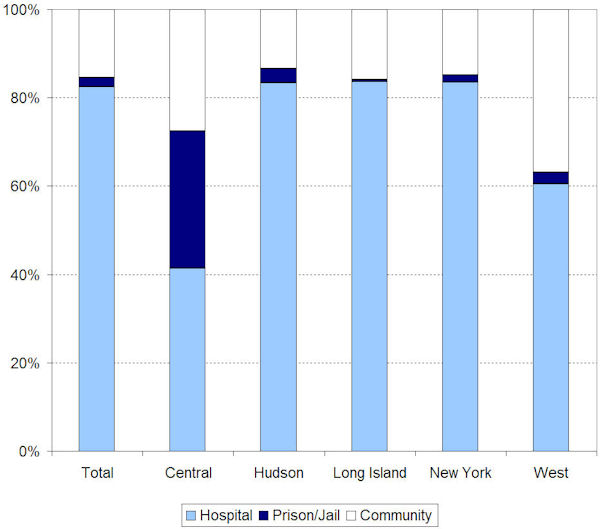 Origin of Assisted Outpatient Treatment orders, 2002-2007