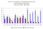 bar graph