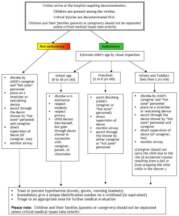 Model Protocol Algorithm